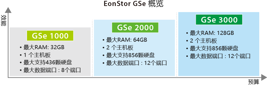 gsefamily_portfolio2_cn.gif