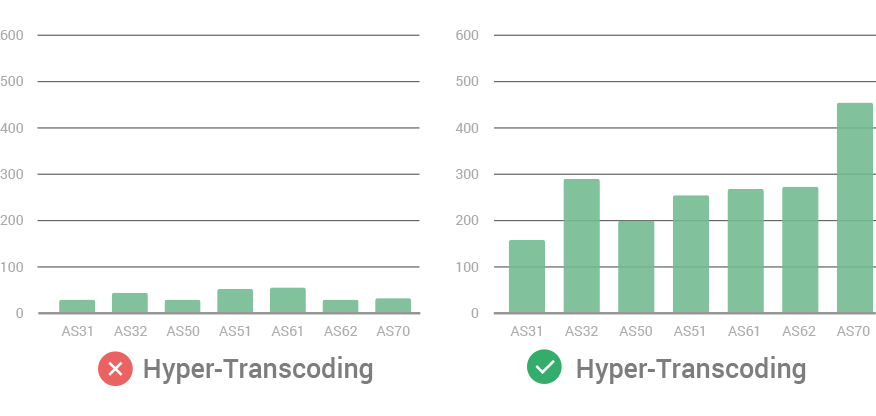 hyper-transcording.png