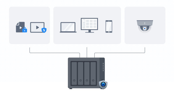 283e7f8485fd9bbcb596d722d461f160_smart_surveillance_1.png