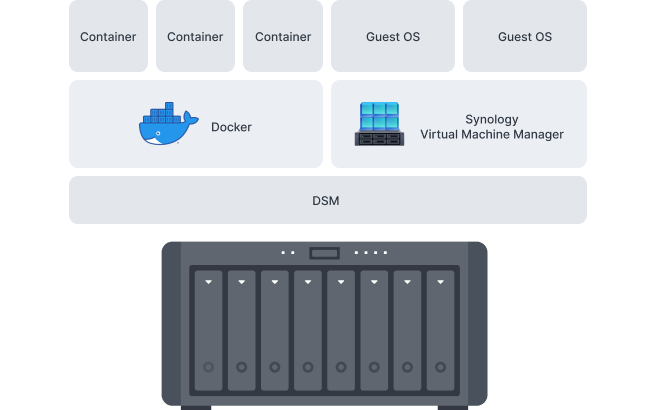 3082aa653815cc6a20a6f9c4d507bdb9_containerization_and_virtualization_ready.png